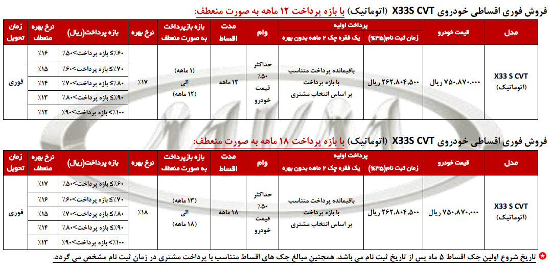 ام وی ام x33 اسپرت 
